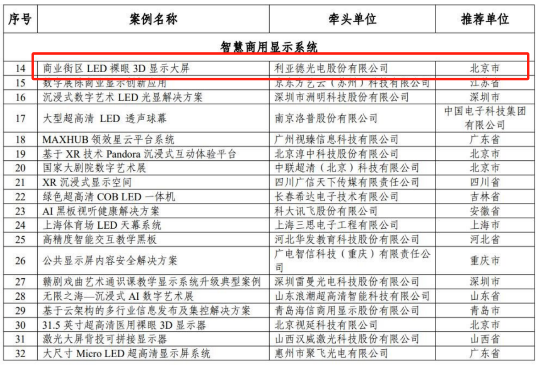 新利luck入选国家工信部“2024年度视听系统典型案例”