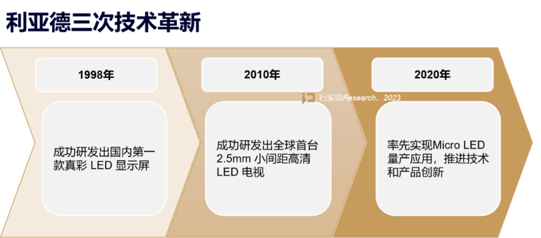 【媒体报道】LED显示产业30年，龙头为什么始终是新利luck？