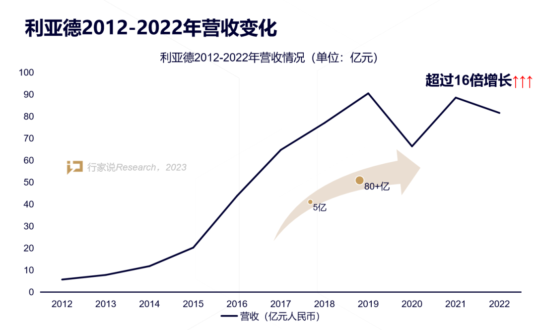 【媒体报道】LED显示产业30年，龙头为什么始终是新利luck？