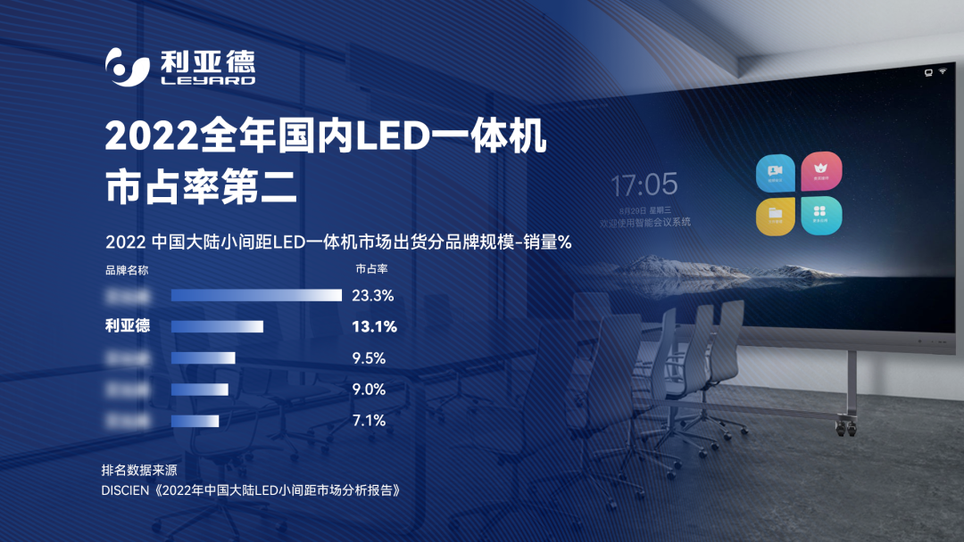 2022 LED一体机市占率发布 新利luck行业领先