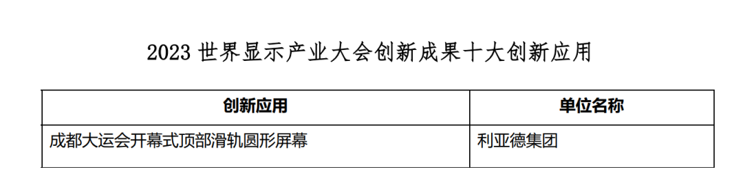 创新驱动 赋能行业发展 | 新利luck亮相世界显示大会